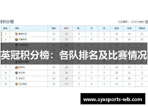 英冠积分榜：各队排名及比赛情况